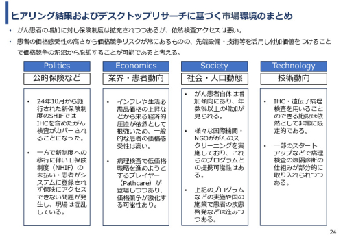 令和６年度「ケニアにおけるがん診断アクセス普及のための基礎プロジェクト」事業報告書